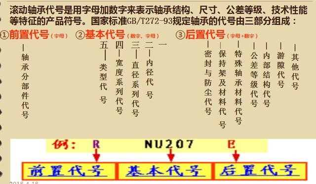 常用滾動(dòng)軸承的代號